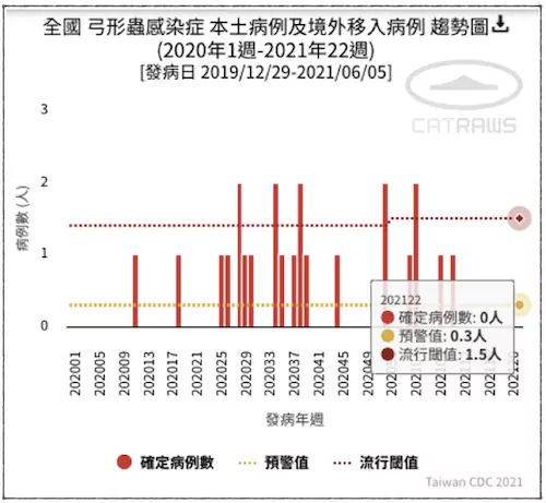 台灣弓形蟲弓漿蟲的盛行率