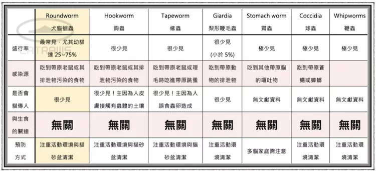 常見的貓科腸道寄生蟲-2